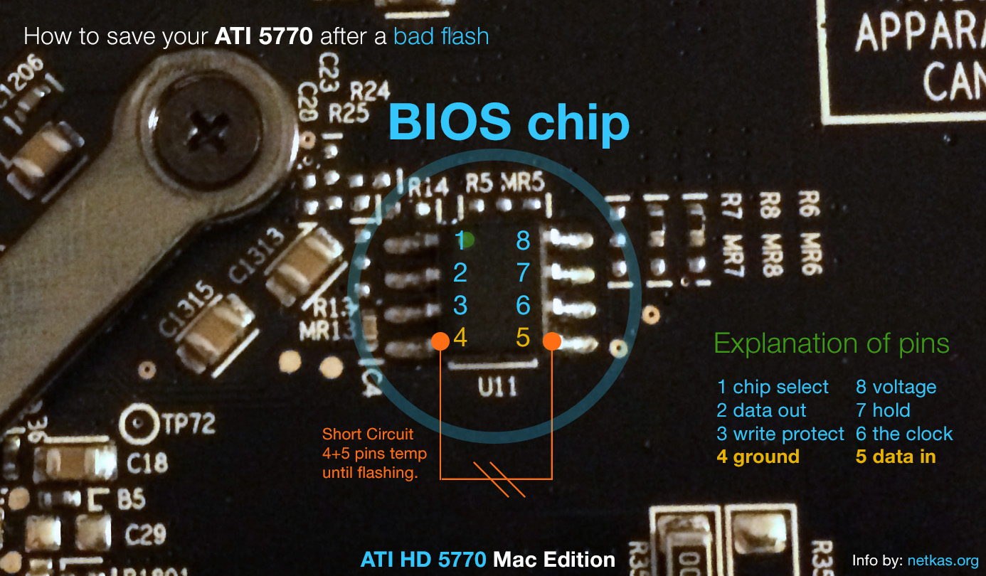 ATI_5770_Mac_Edition_BIOS_Pins_Explanation_for_Short_Circuit